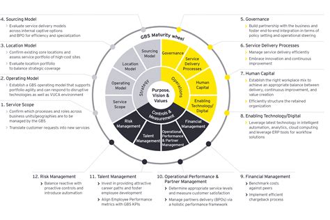 ey management consulting